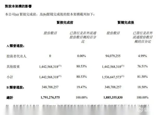 大众、小鹏合作新进展:b级车型推进顺利,小鹏到账超50亿元