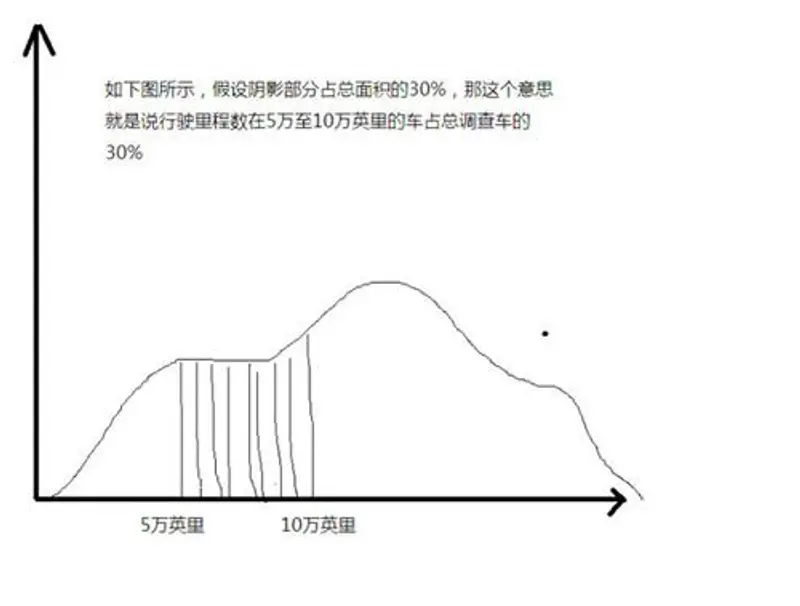 技术牛人教你评价一辆车质量的好坏