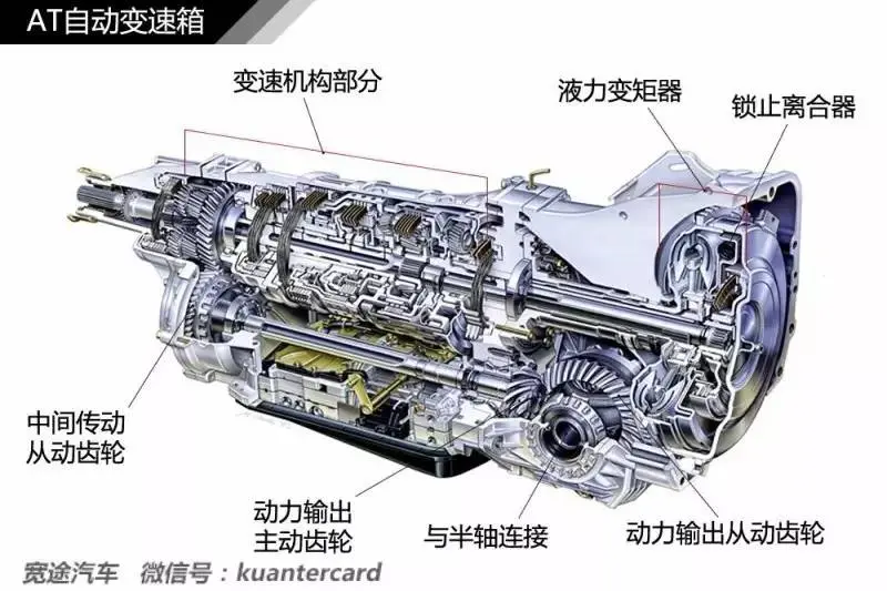 at mt amt dct cvt 都是什么意思