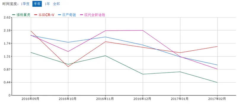 点击插入图片