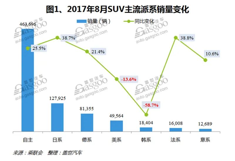 SUV，自主品牌，热点车型，销量，车型销量排行榜,汽车销量,8月汽车销量，8月SUV销量