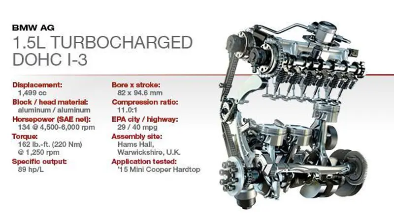 宝马B Series模组化发动机，低油耗高动力！