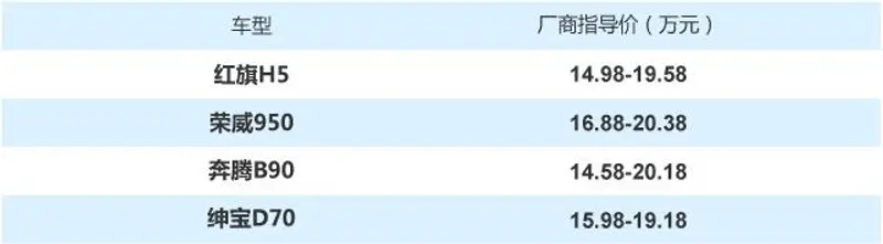 厉害了我的国 自主高端中级轿车之选