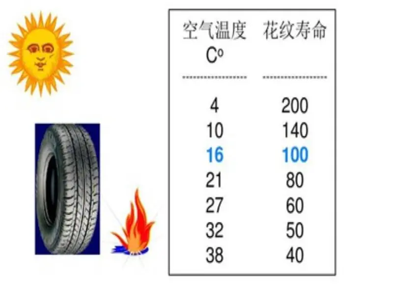 开云全站夏令轮胎调治小常识及轮胎的十大品牌你都分析众少？(图1)