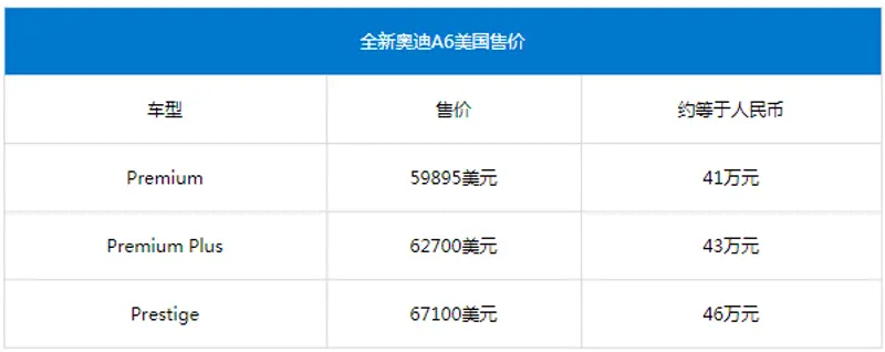 国产版会卖什么价？新一代奥迪A6美国约合41万人民币起售