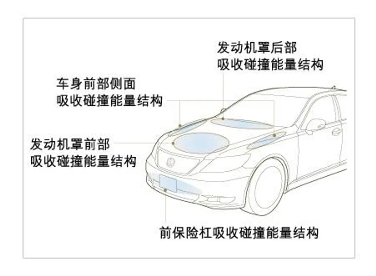 雷克萨斯LS