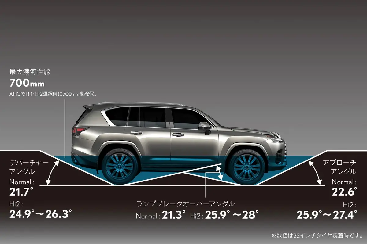 雷克萨斯LX