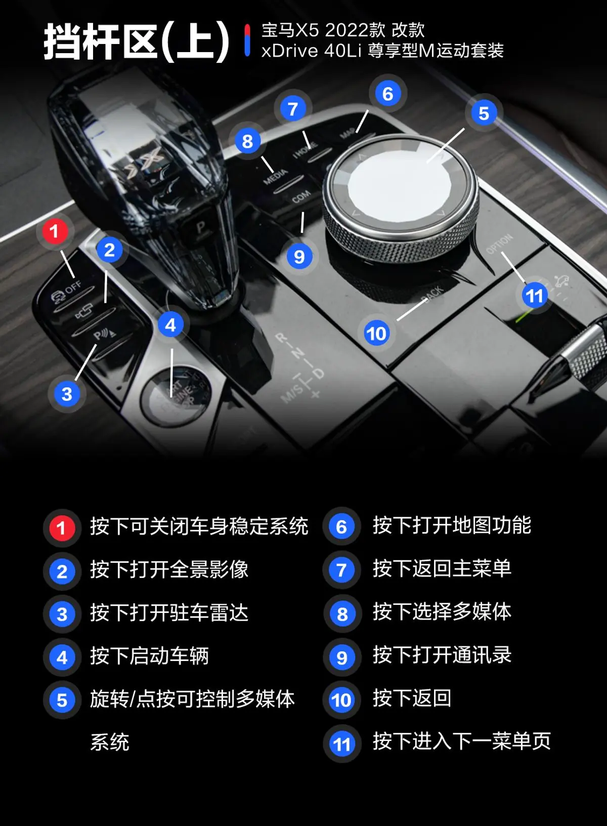 宝马X5改款 xDrive40Li 尊享型M运动套装