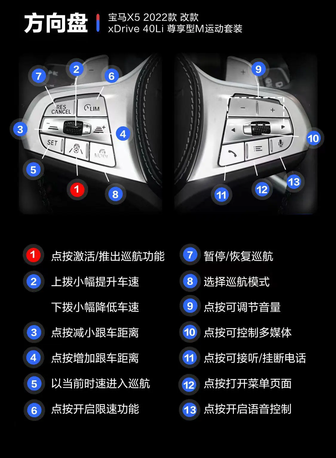 宝马X5改款 xDrive40Li 尊享型M运动套装