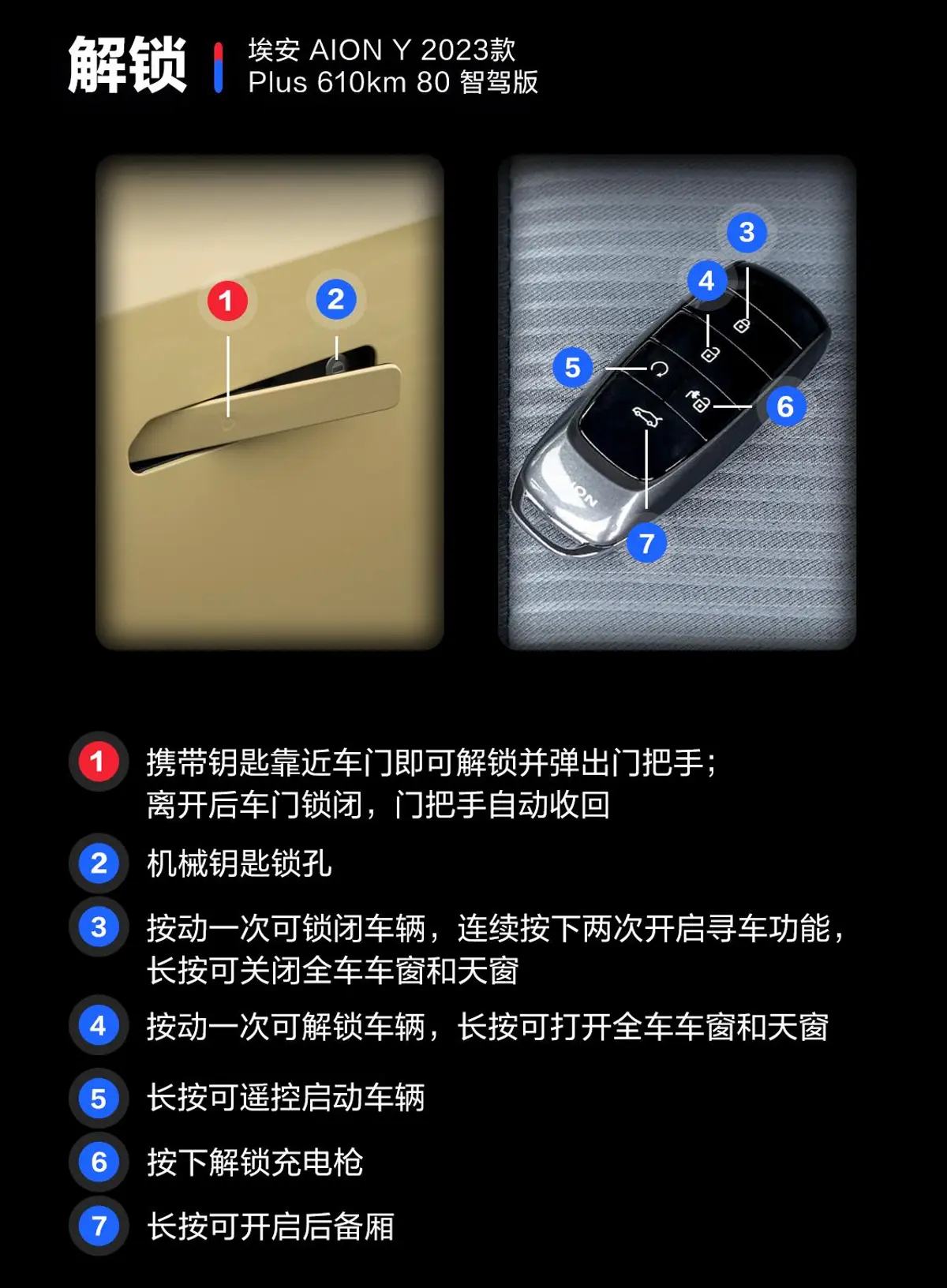 AION YPlus 610km 80 智驾版