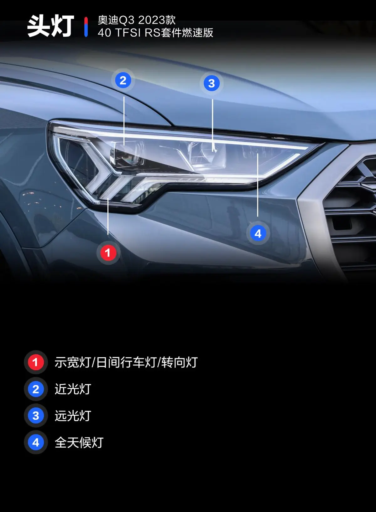 奥迪Q340 TFSI RS套件燃速型