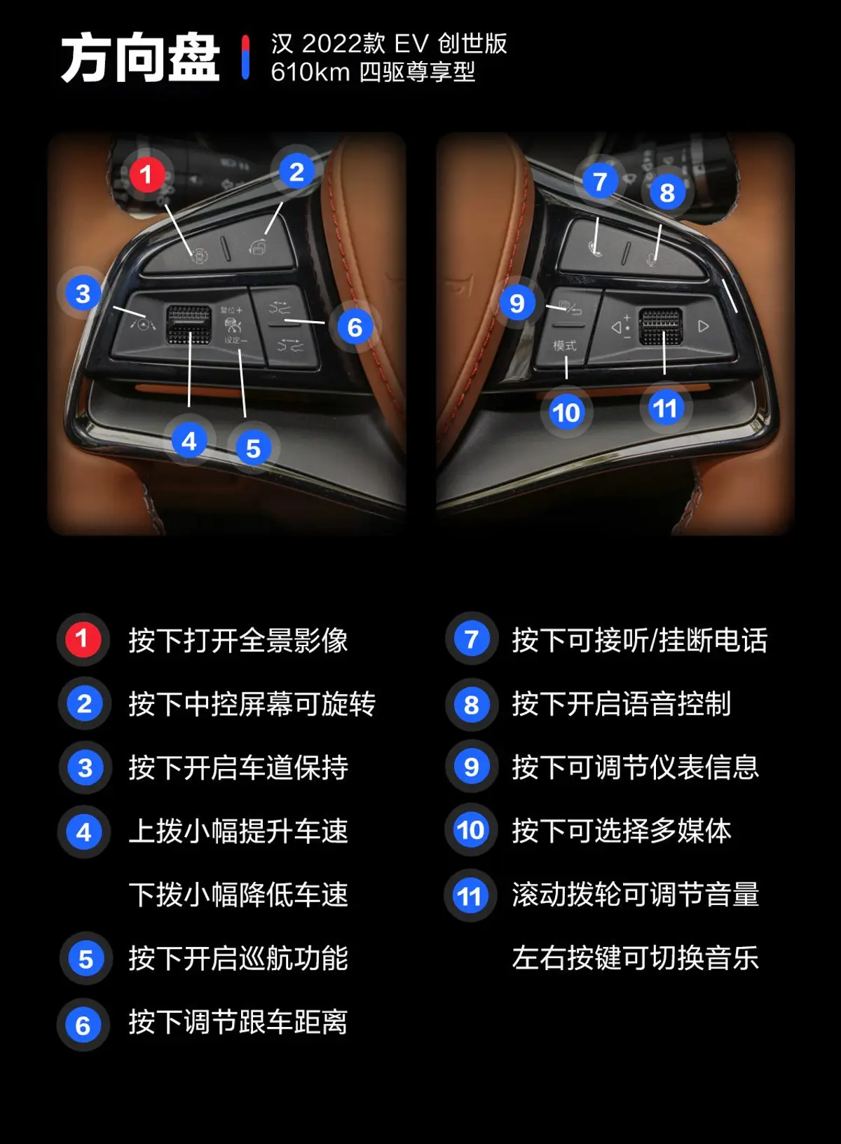 汉创世版 EV 610km 四驱尊享型