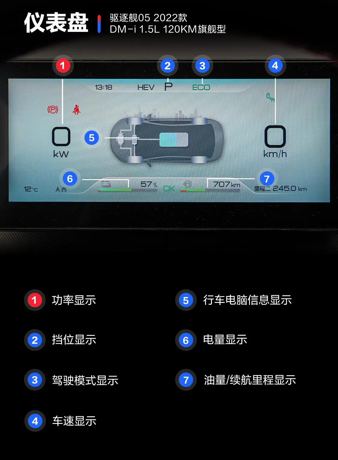 驱逐舰05DM-i 1.5L 120km 旗舰型