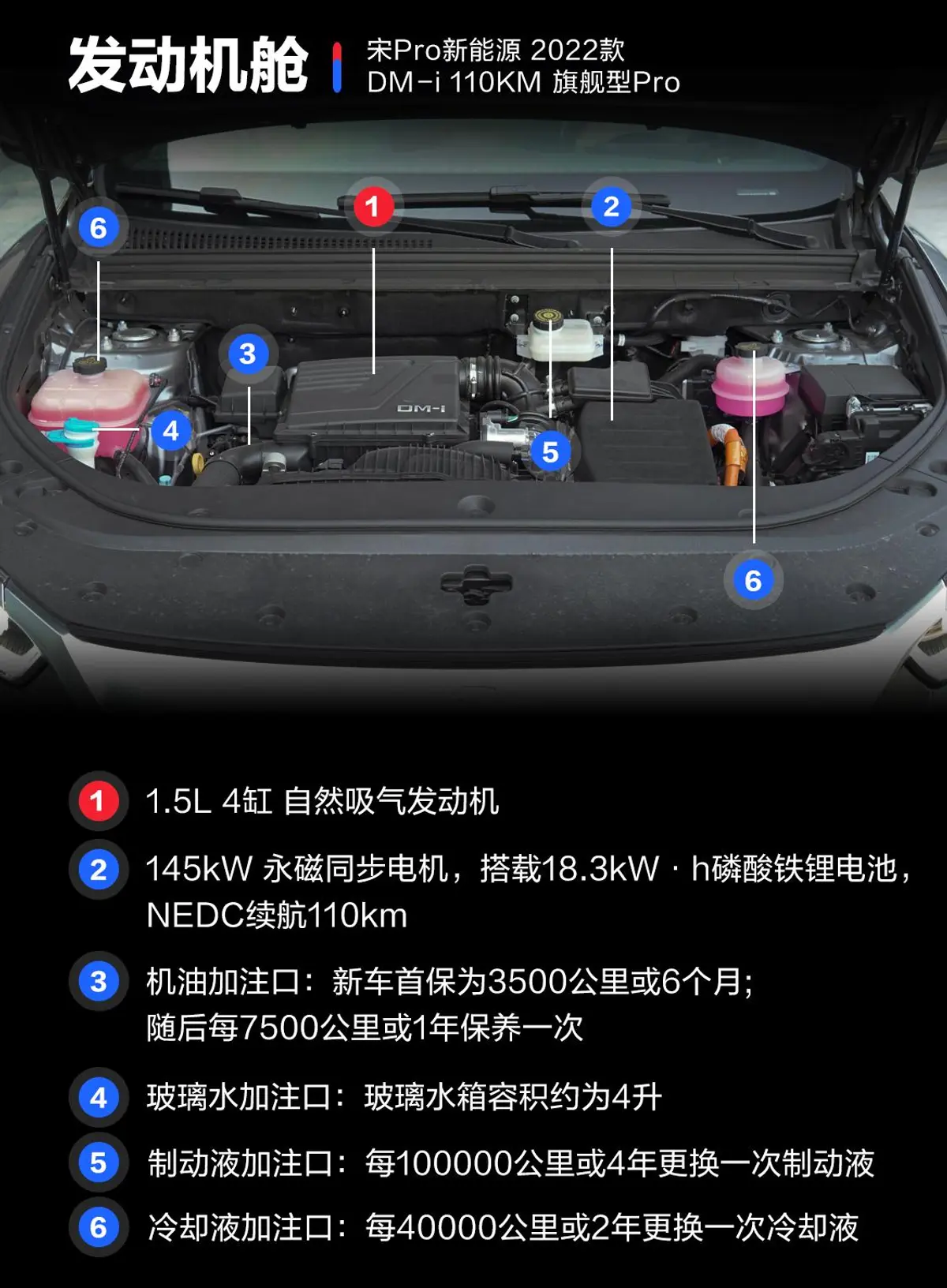 宋Pro新能源DM-i 1.5L 110KM 旗舰型Pro