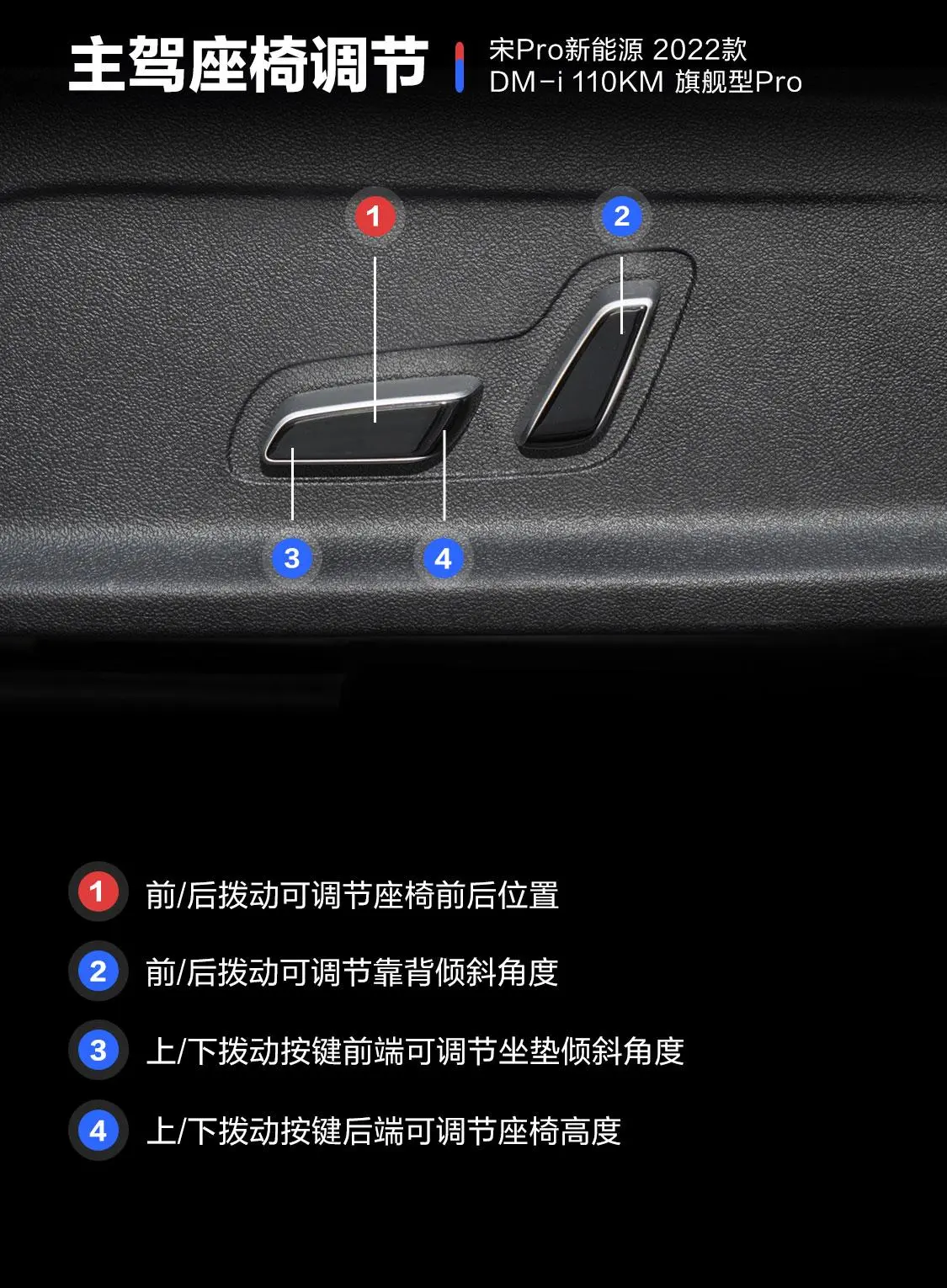 宋Pro新能源DM-i 1.5L 110KM 旗舰型Pro