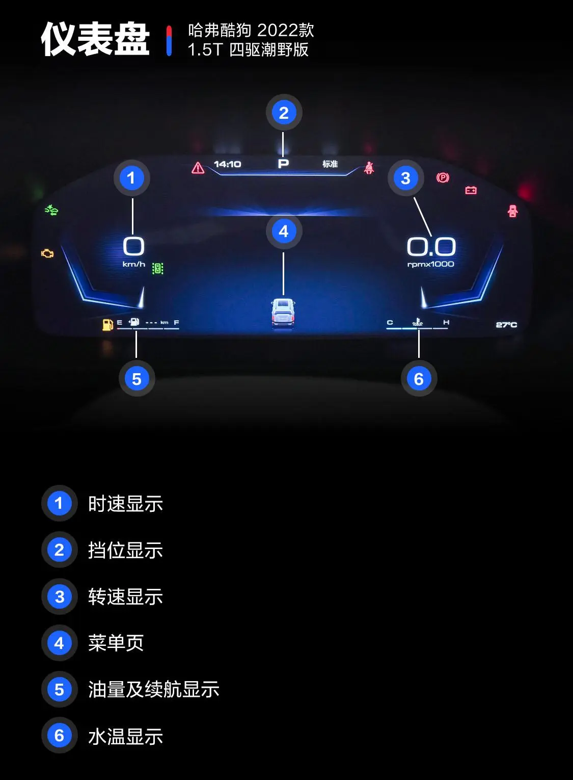 哈弗酷狗1.5T 四驱潮野版