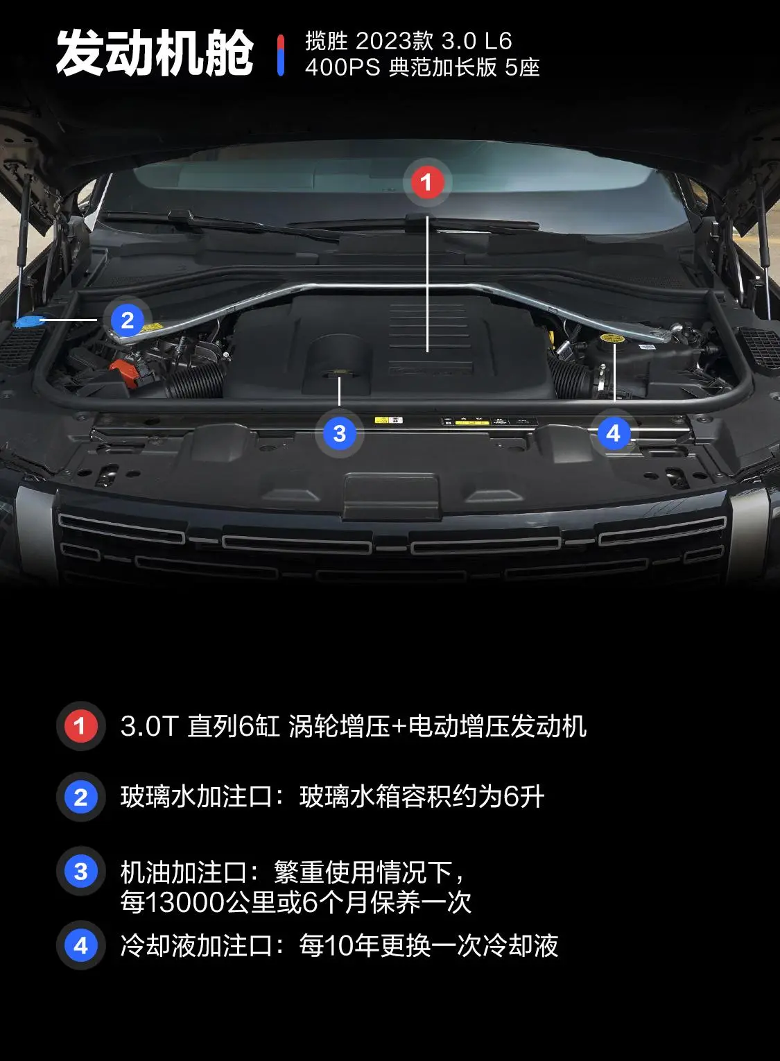 揽胜3.0 L6 400PS 典范加长版 5座