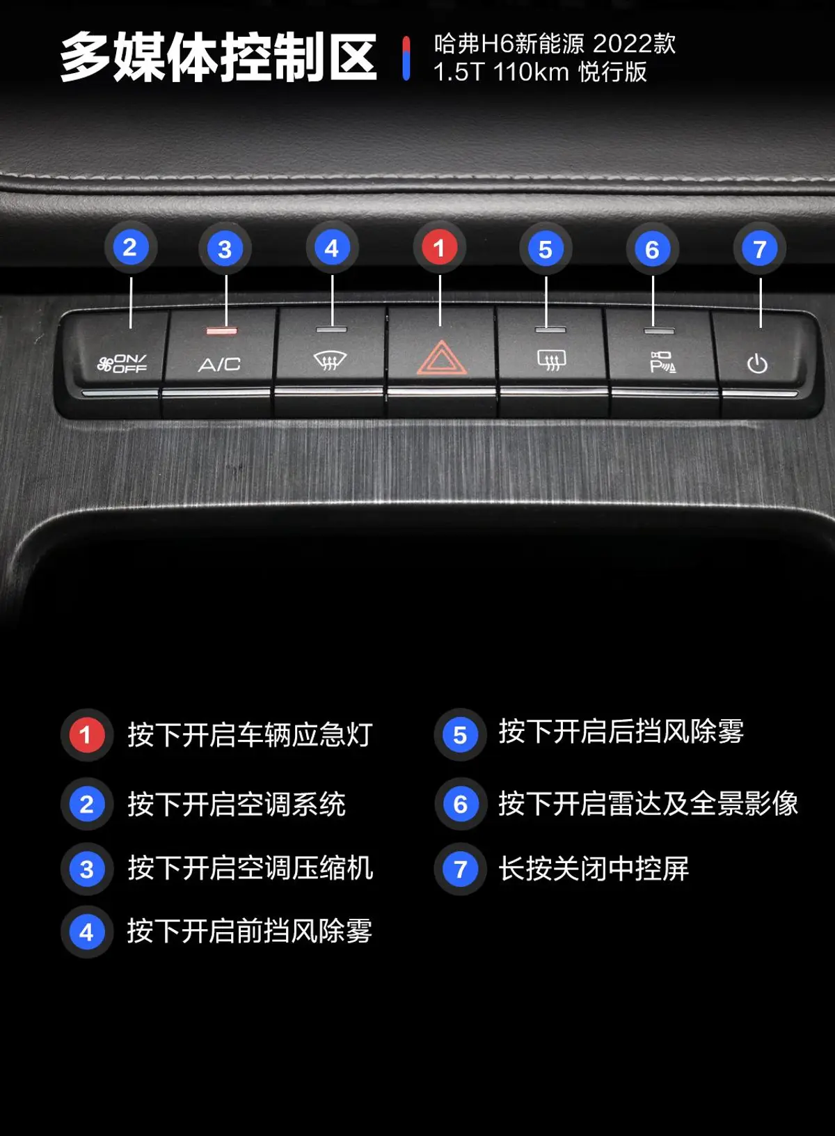 哈弗H6 PHEV1.5T 110km 悦行版