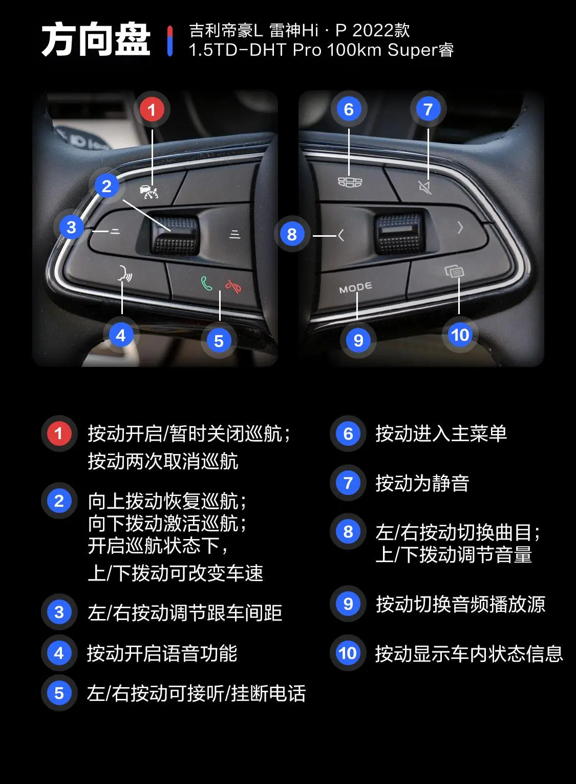 帝豪L HiP1.5TD-DHT Pro 100km Super睿