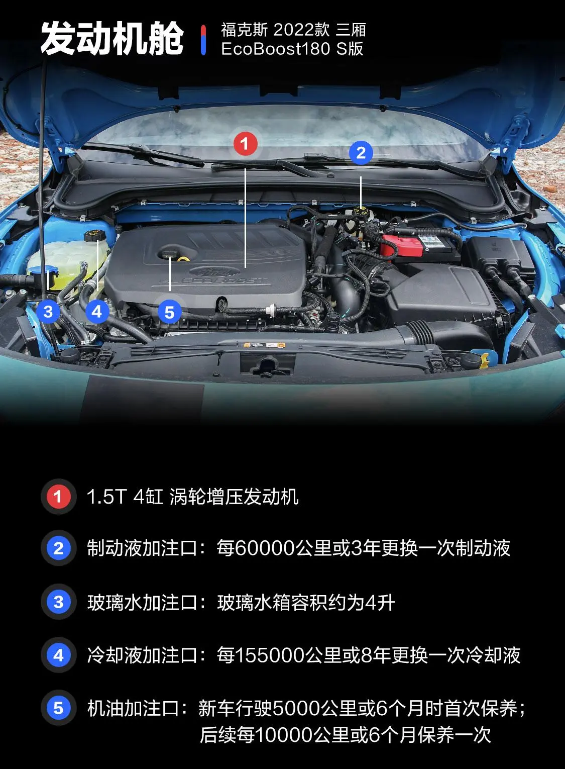 福克斯三厢 EcoBoost180 S版