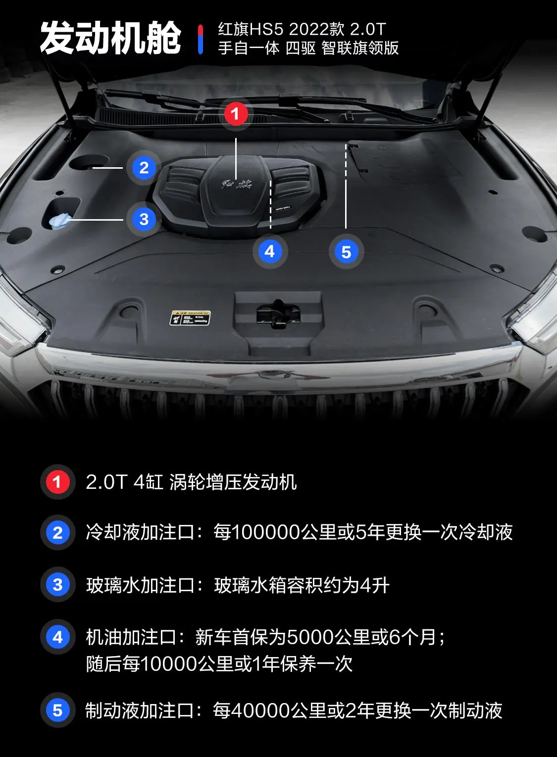 红旗HS52.0T 手自一体 四驱 智联旗领版