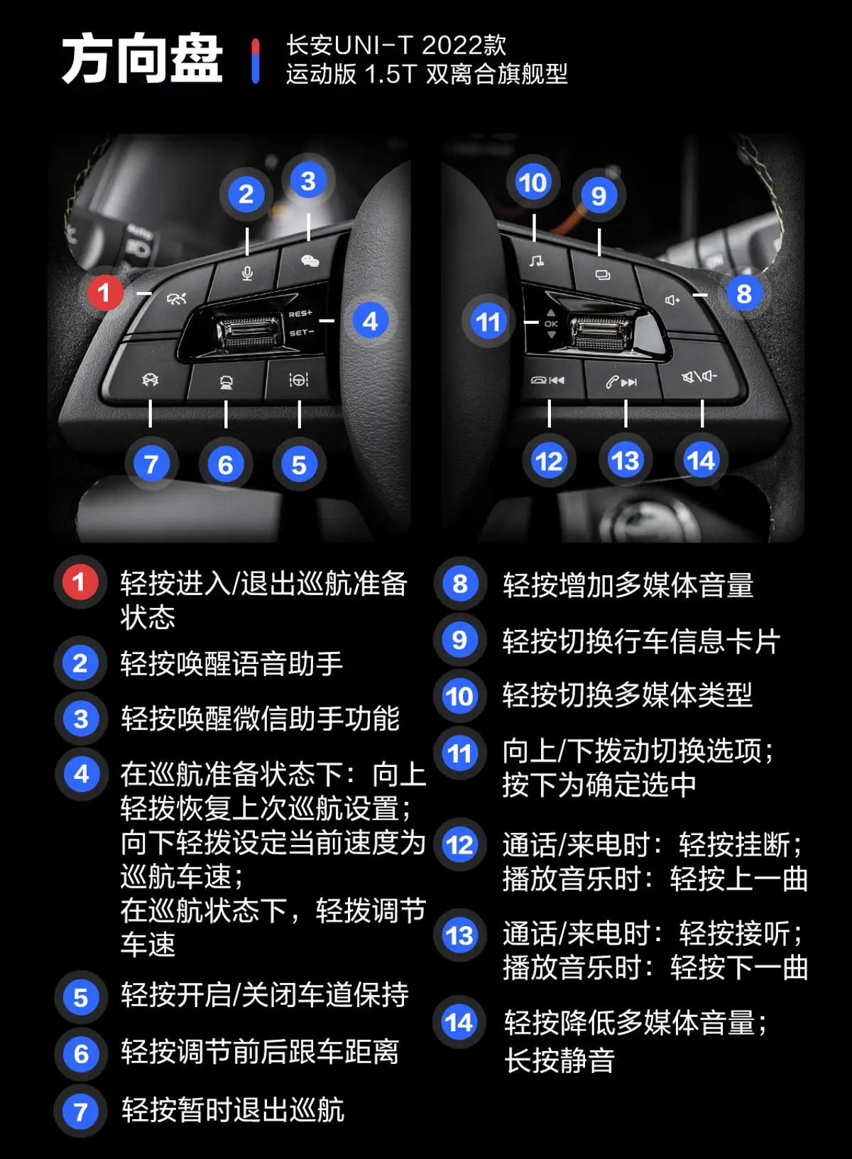 长安UNI-T运动版 1.5T 双离合旗舰型