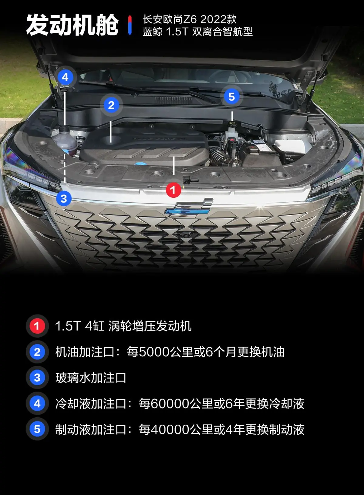 长安欧尚Z61.5T 双离合智航型