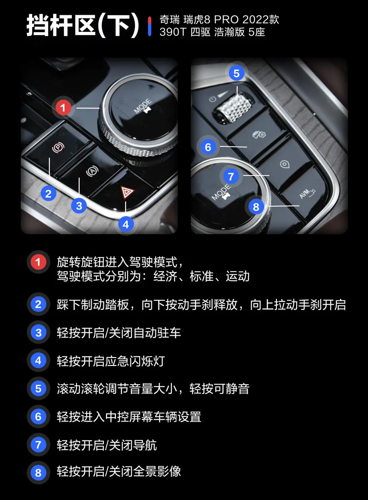 瑞虎8 PRO390T 四驱浩瀚版 5座