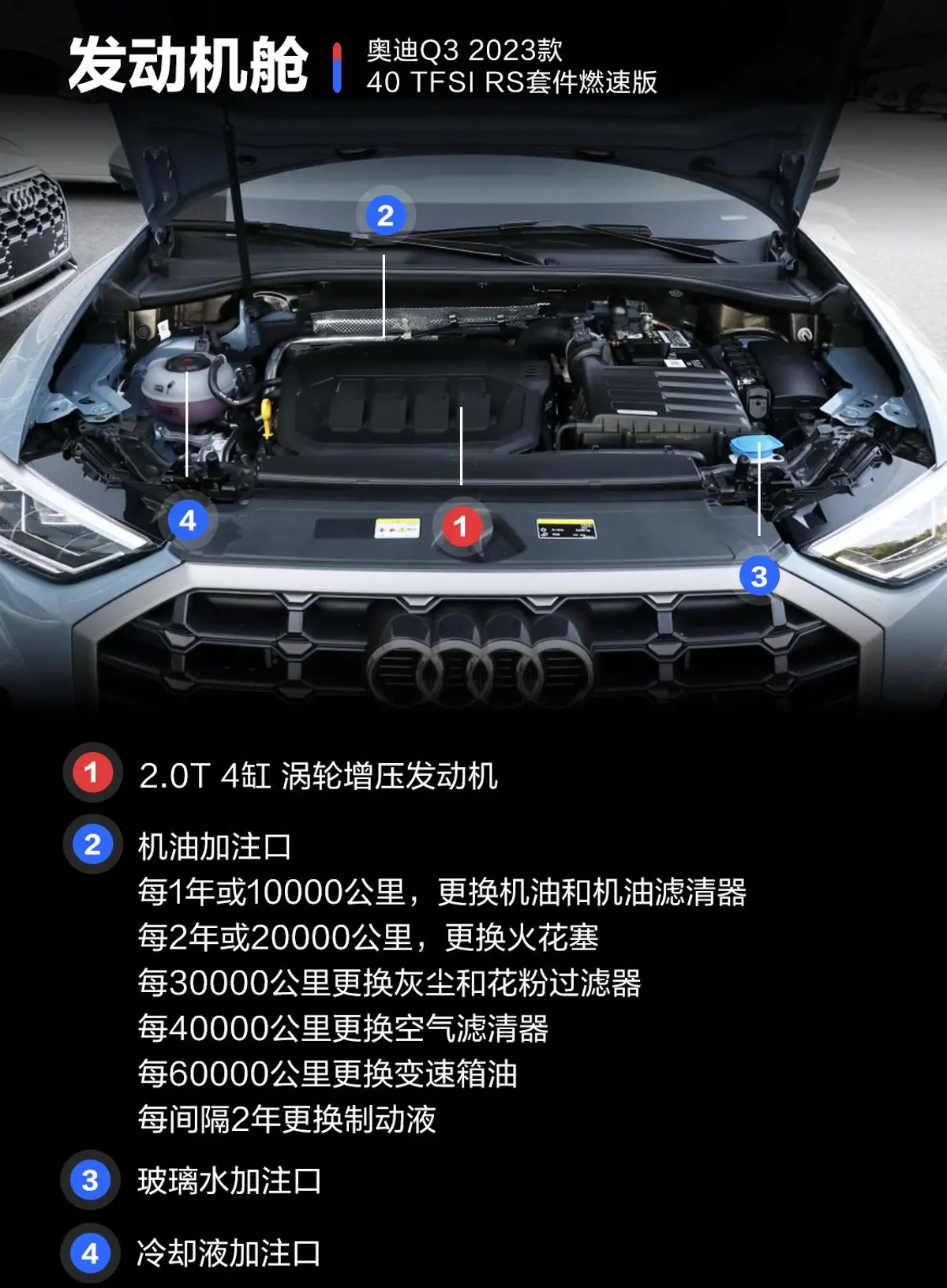 奥迪Q340 TFSI RS套件燃速型