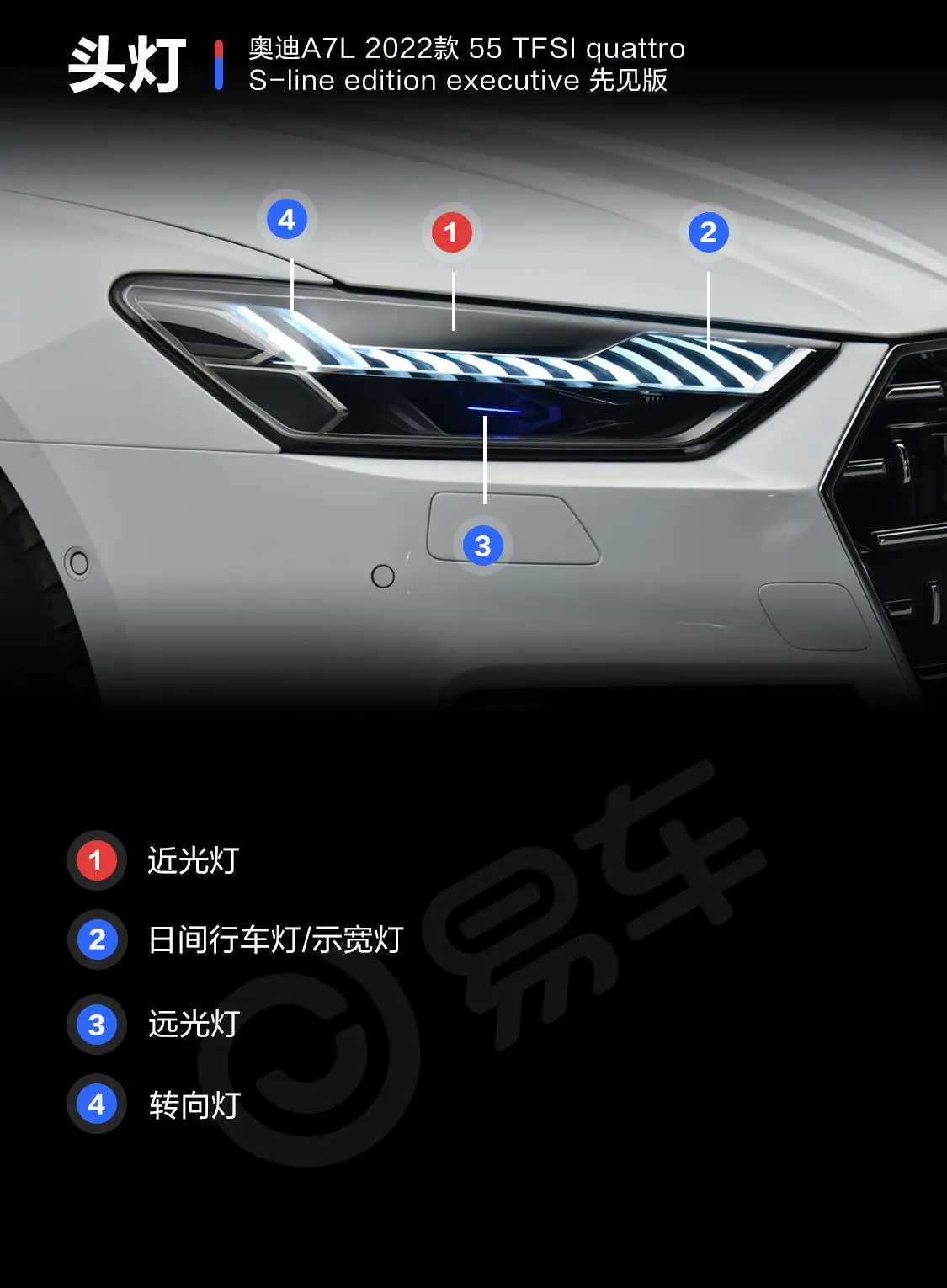 奥迪A7L55 TFSI quattro S-line 先见版