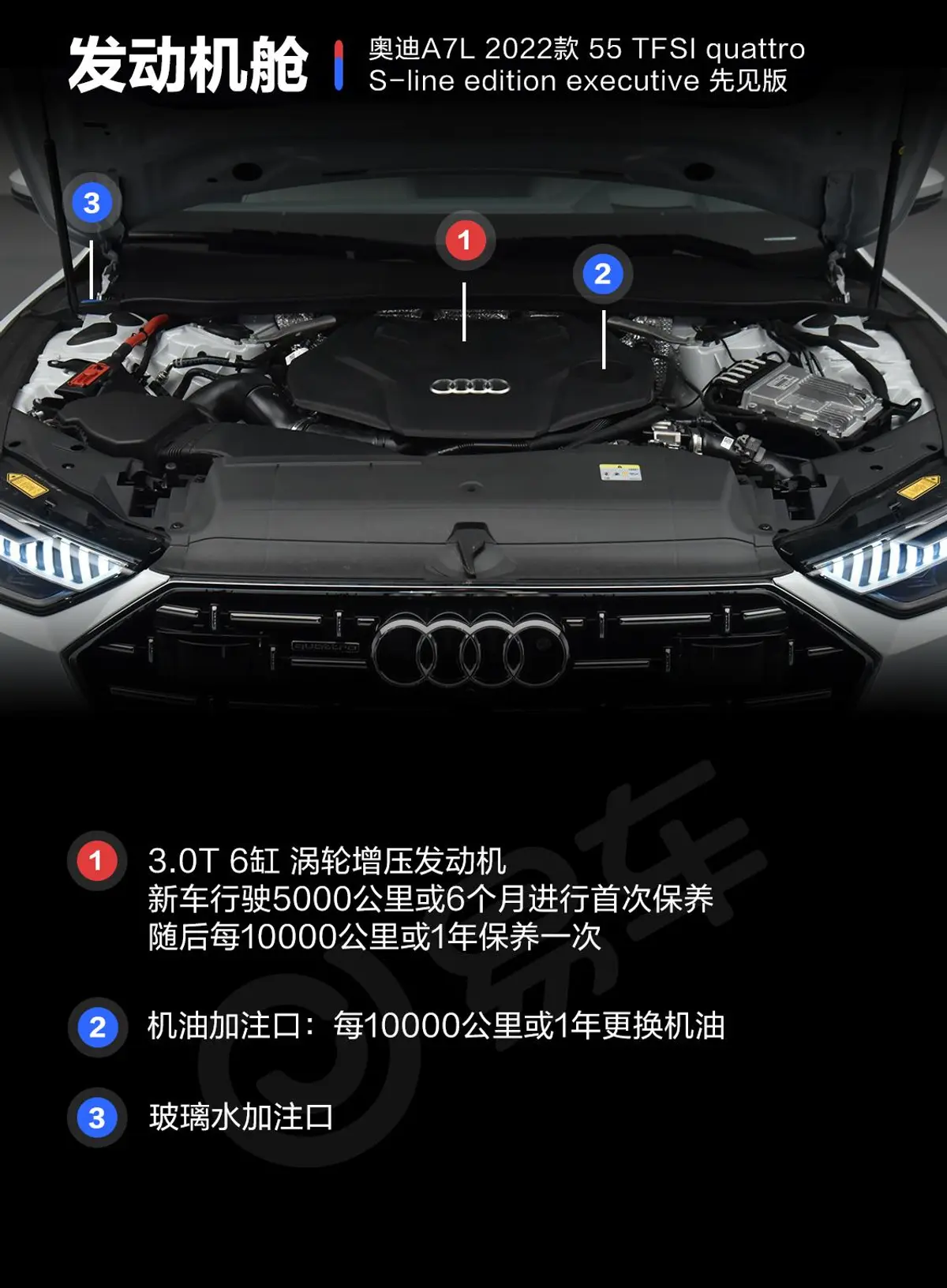 奥迪A7L55 TFSI quattro S-line 先见版