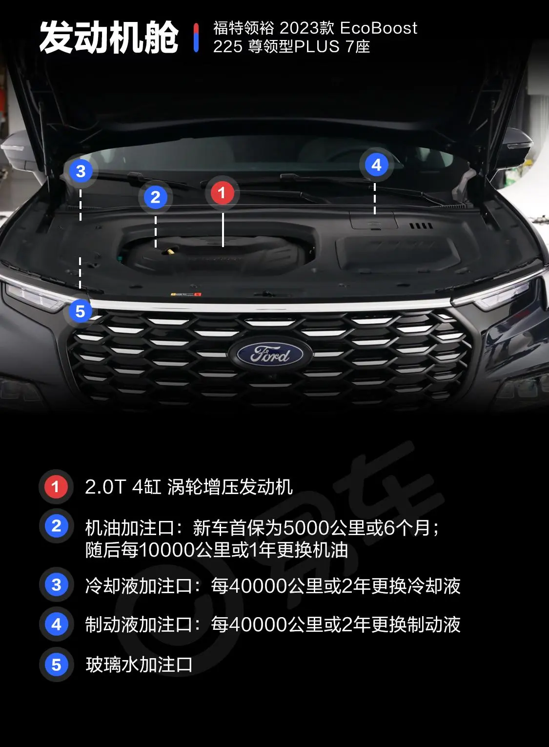 领裕EcoBoost 225 尊领型PLUS 7座(2/2/3布局)