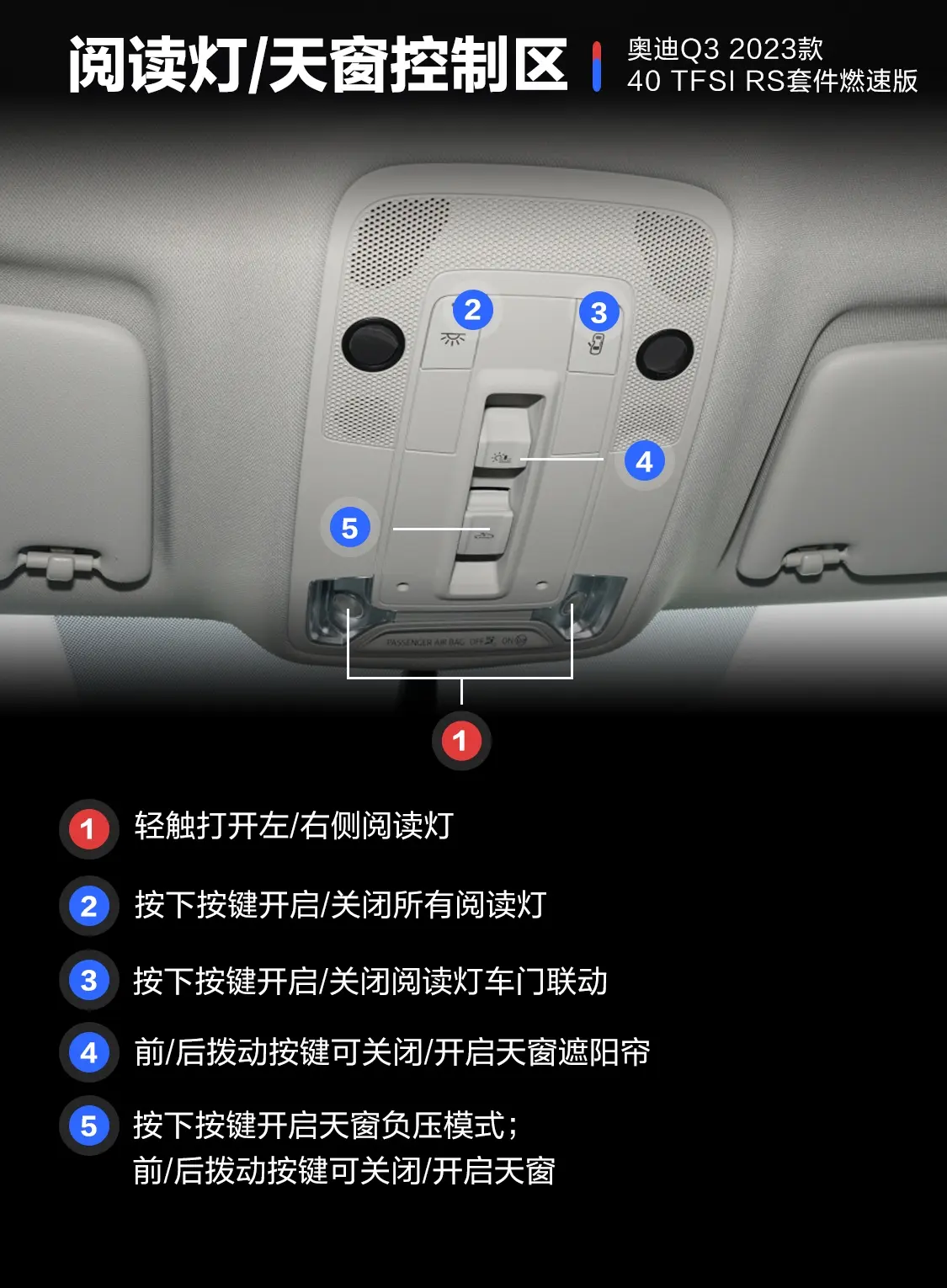 奥迪Q340 TFSI RS套件燃速型