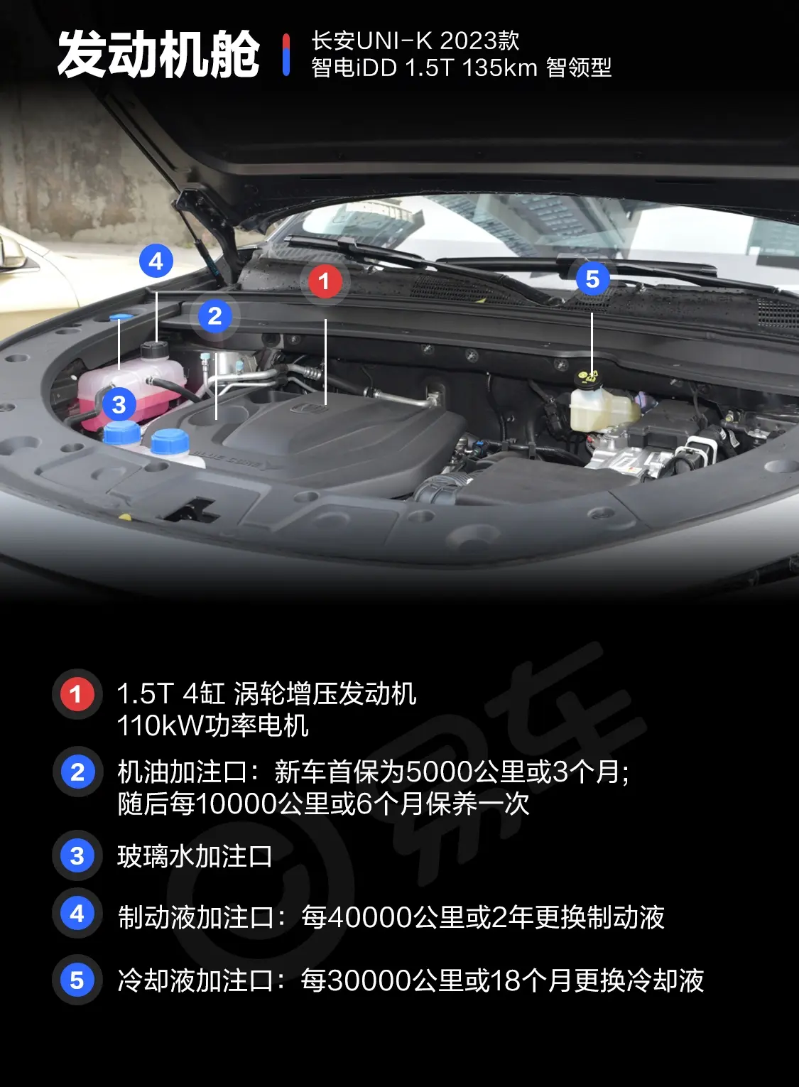 长安UNI-K 智电iDD1.5T 135km 智领型