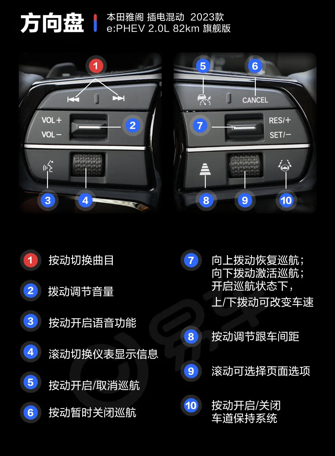 雅阁 e:PHEV2.0L 82km 旗舰版