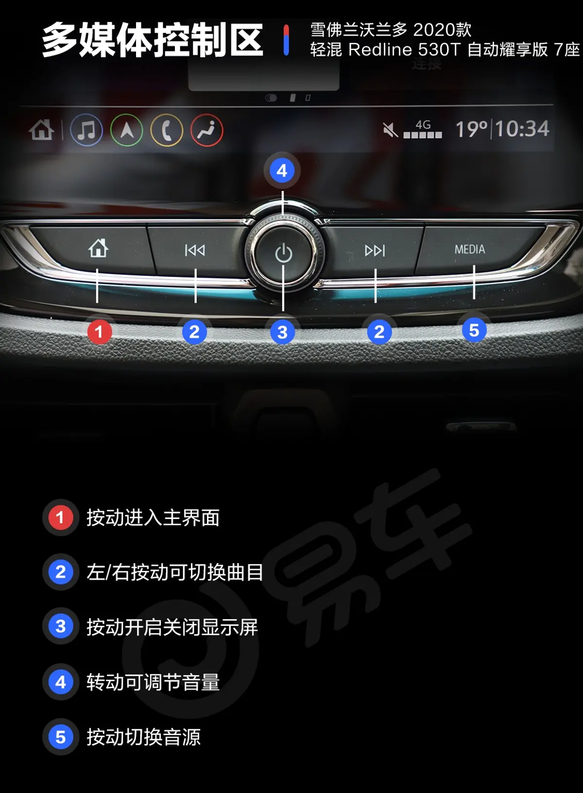 沃兰多轻混 Redline 530T 自动耀享版 7座