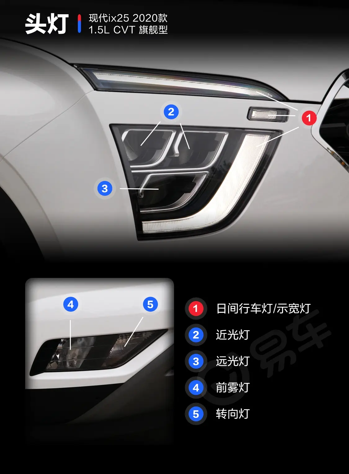 现代ix251.5L CVT 旗舰型