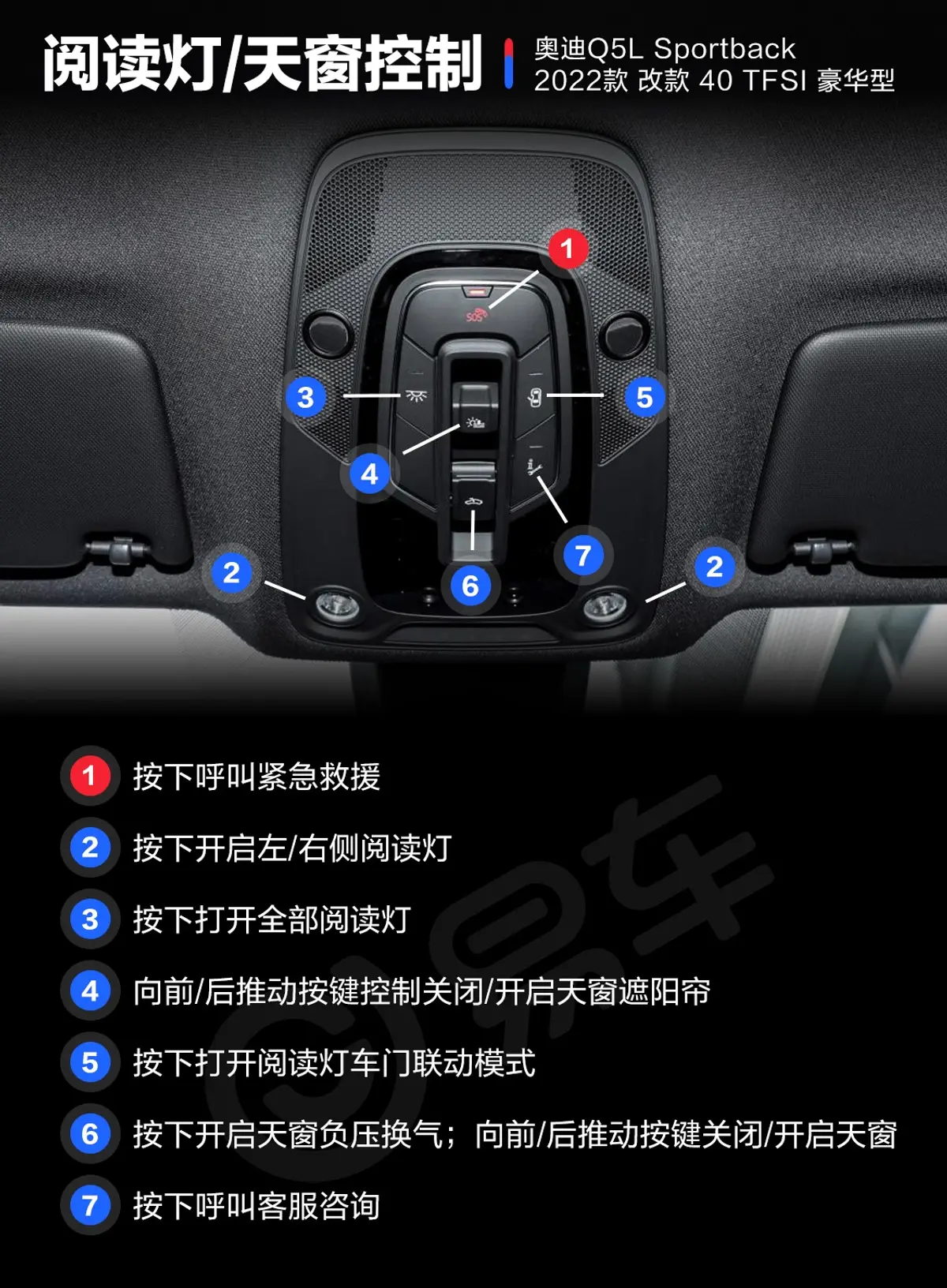 奥迪Q5L Sportback