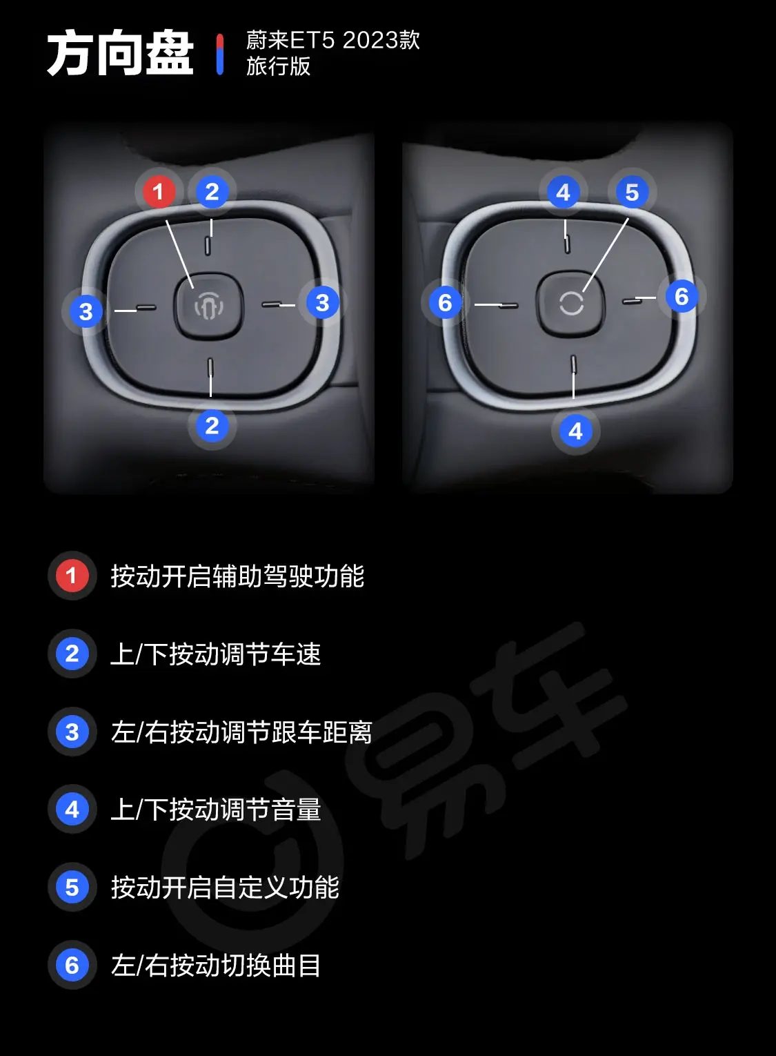 蔚来ET5T680km 100kWh