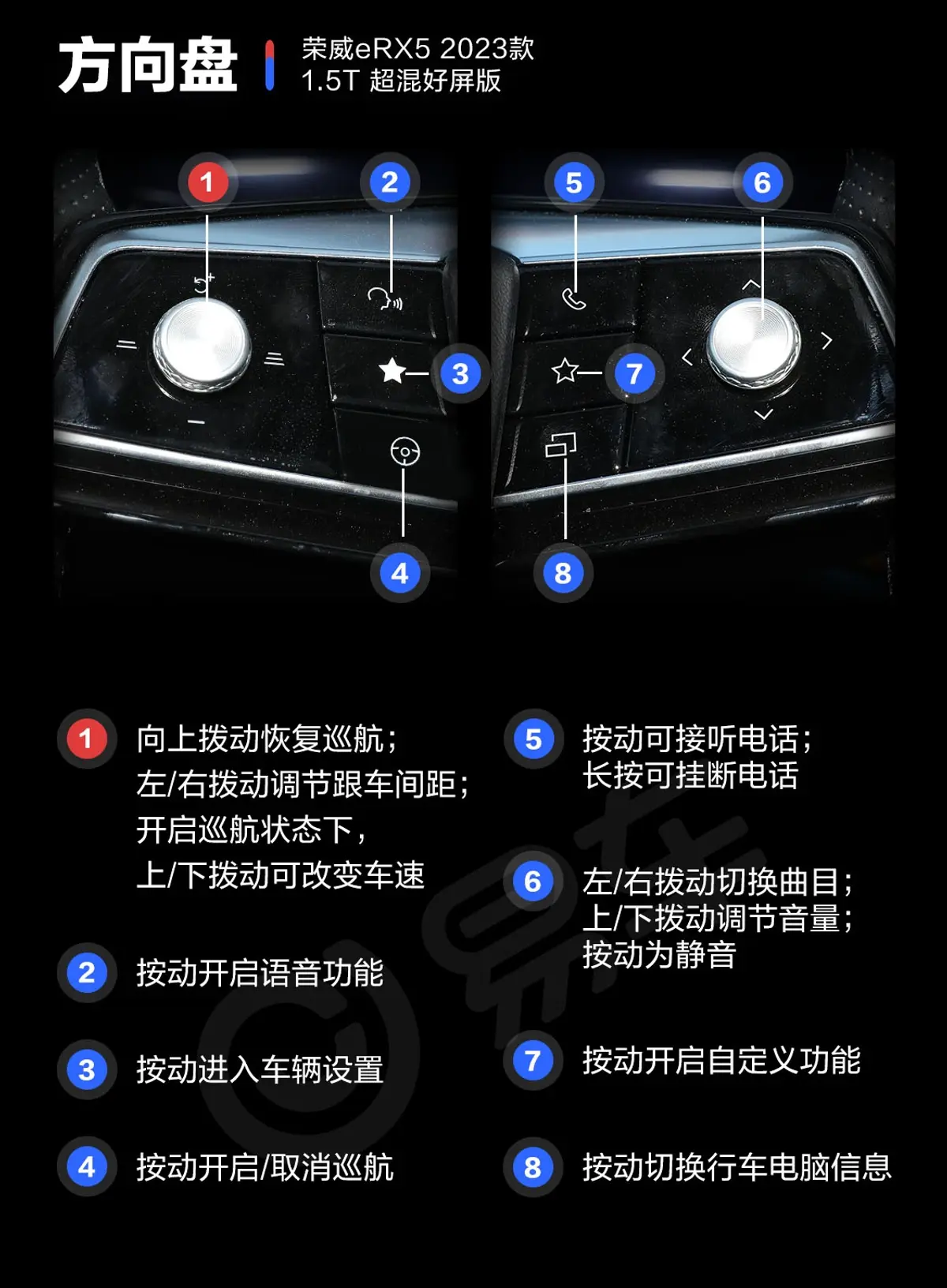 荣威eRX51.5T 50km 超混尊荣版