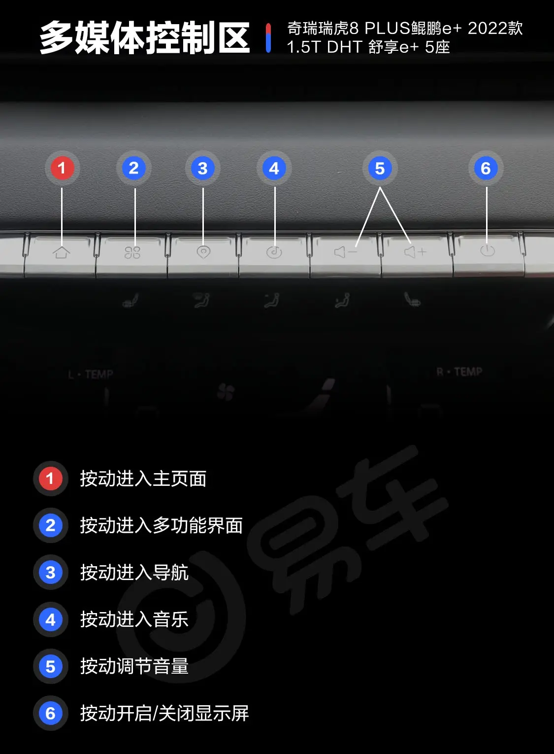 瑞虎8 PLUS鲲鹏e+1.5T DHT 舒享e+ 5座