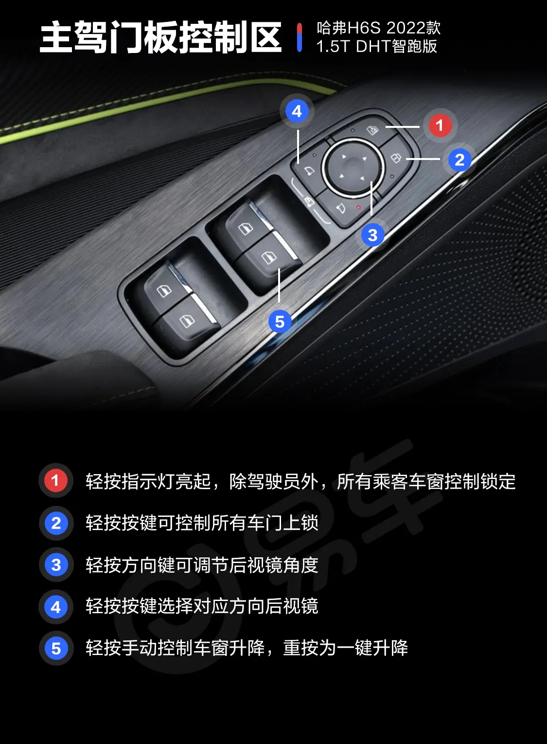 哈弗H6S1.5T 两驱智跑版DHT