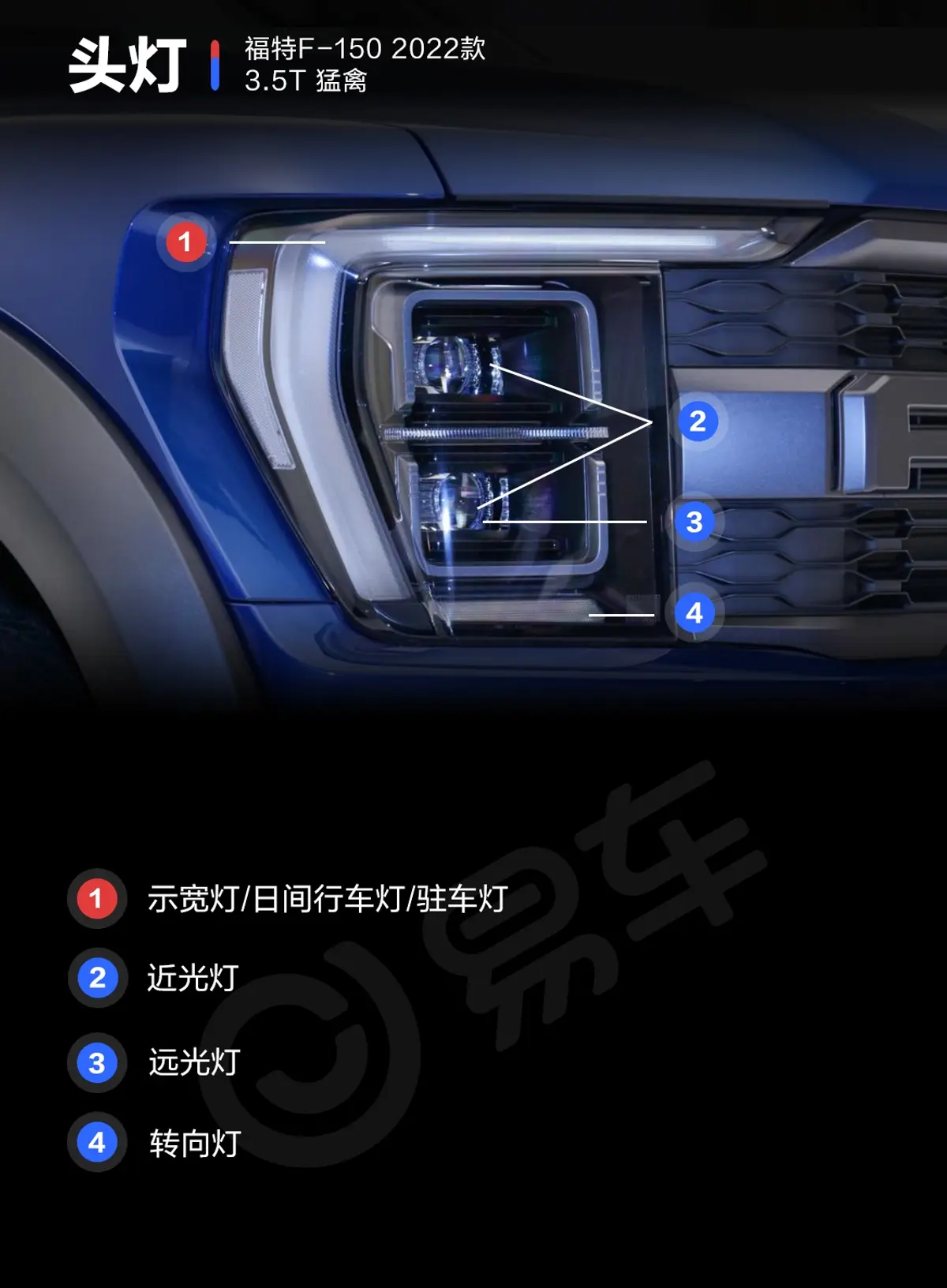 福特F-1503.5T 猛禽