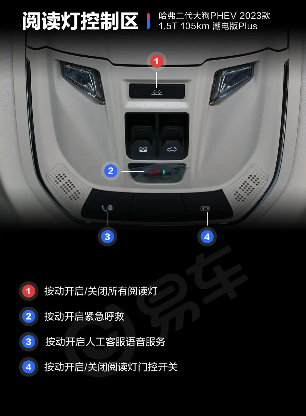 哈弗二代大狗PHEV1.5T 105km 潮电版Plus