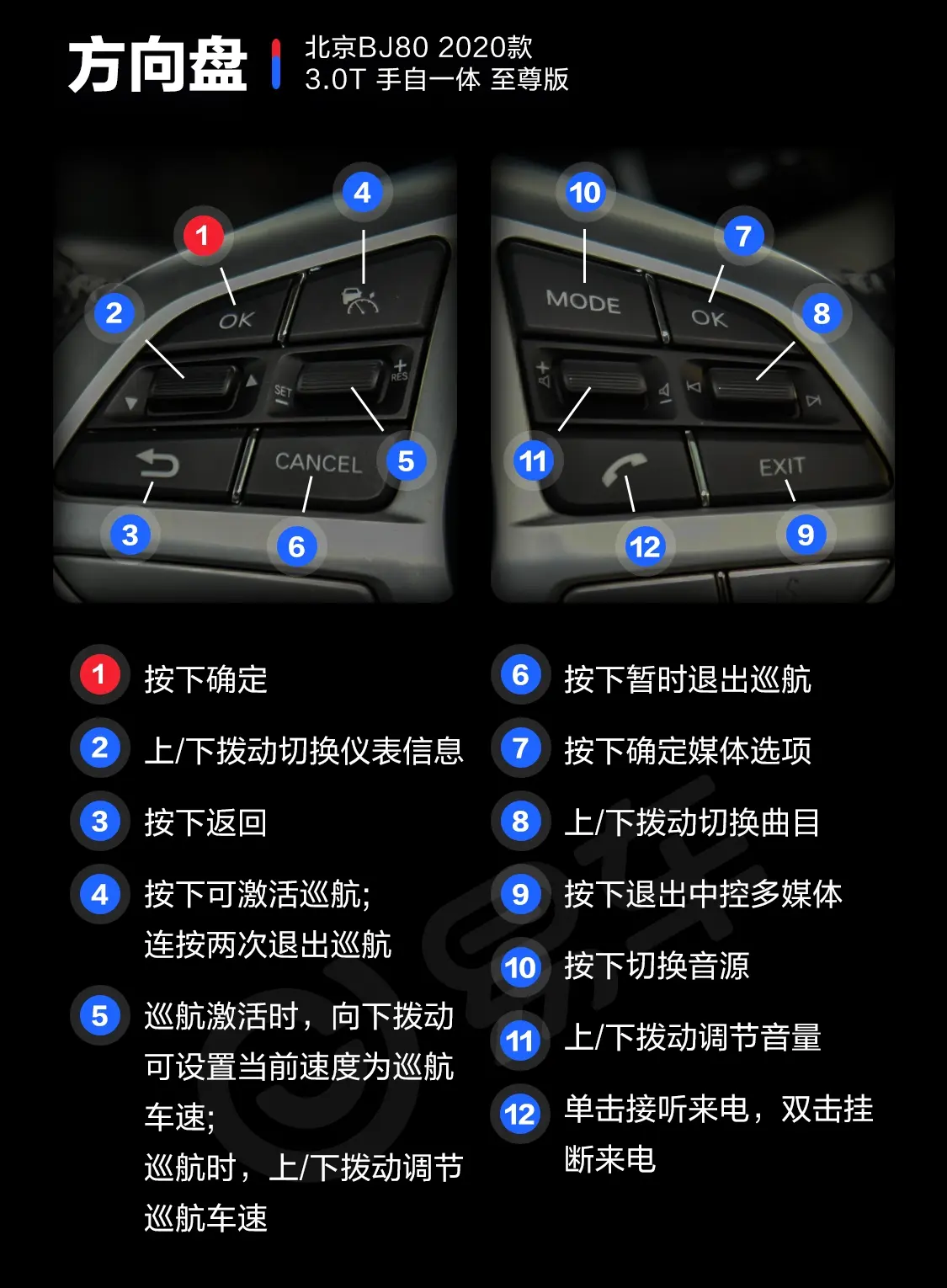 北京BJ803.0T 至尊版