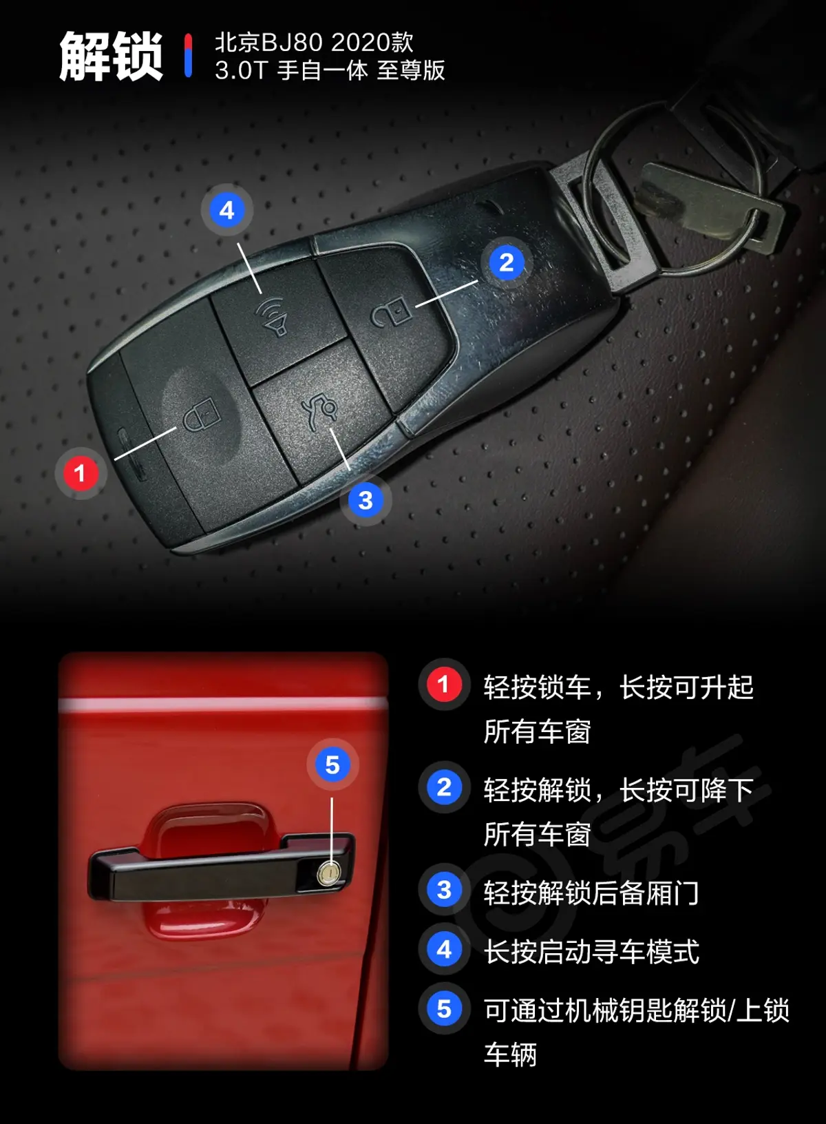 北京BJ803.0T 至尊版