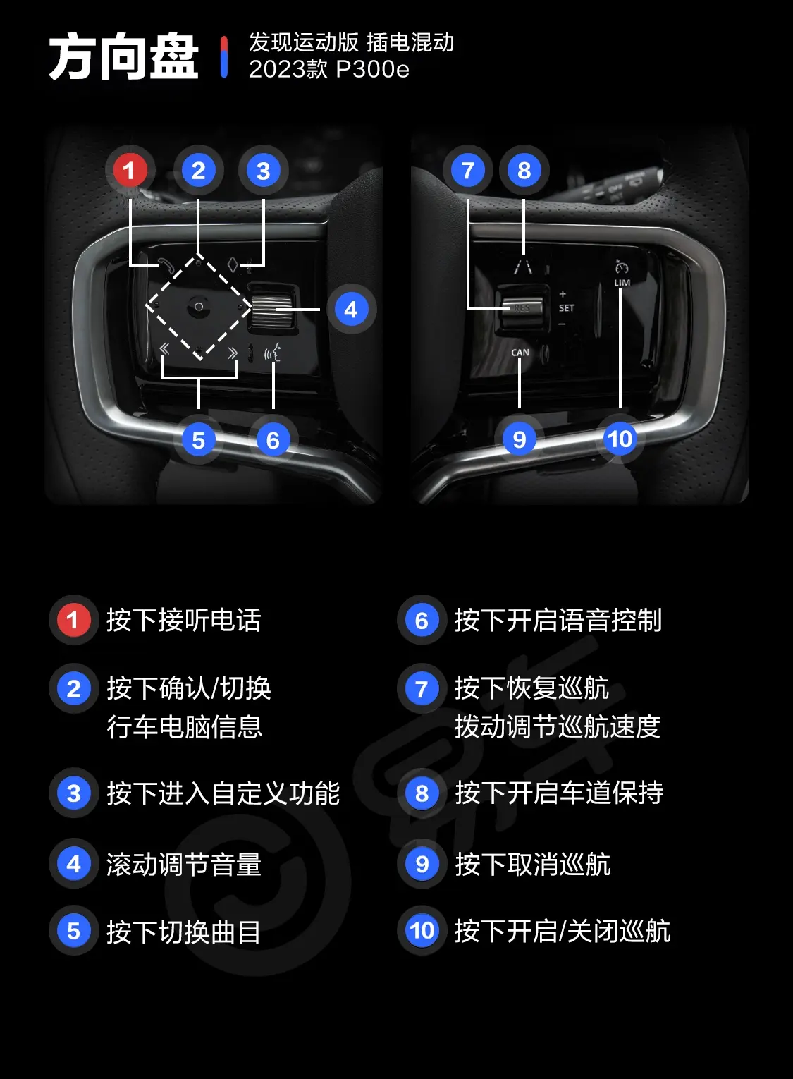 发现运动版 插电混动