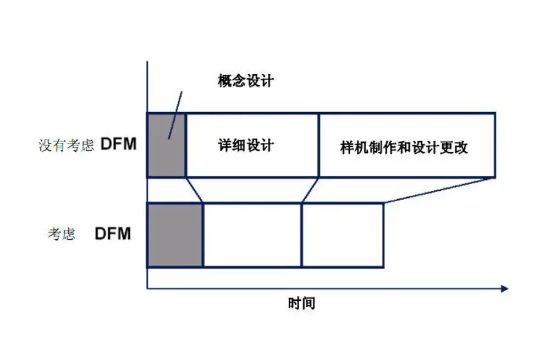 dfm是什么意思，dfm介绍及其有什么用？