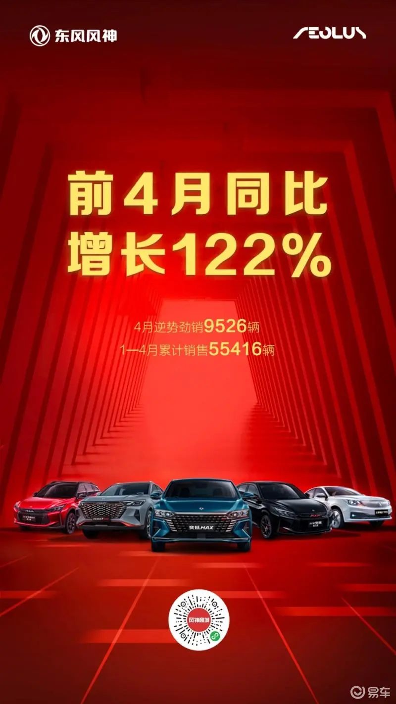 东风风神1—4月销量同比增长122%