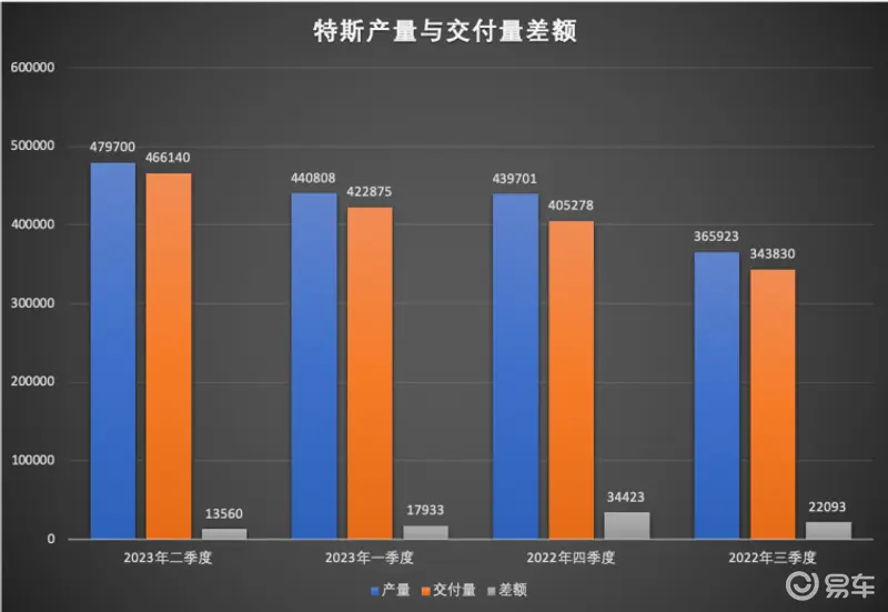 数据来源：公开信息 制表：品驾